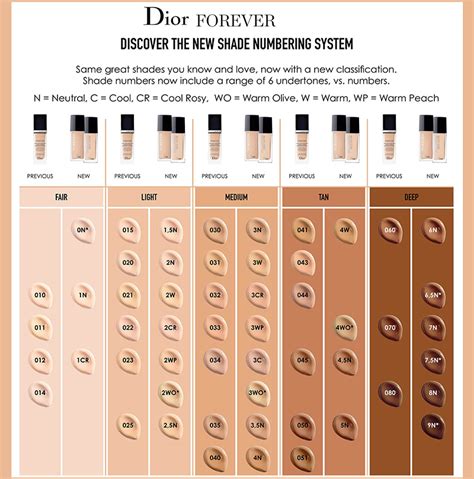 christian dior foundation shades.